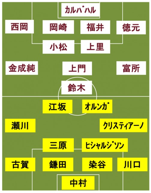 柏vs琉球 スタメン発表