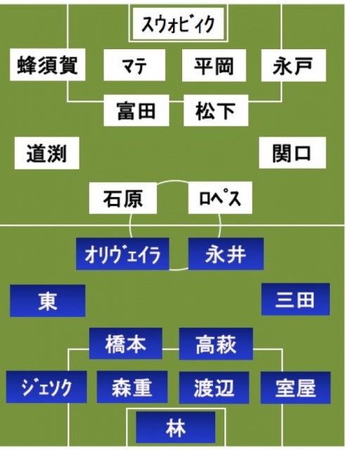 FC東京vs仙台 スタメン発表