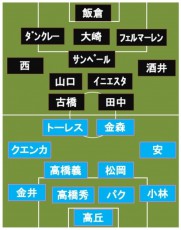 鳥栖vs神戸 スタメン発表