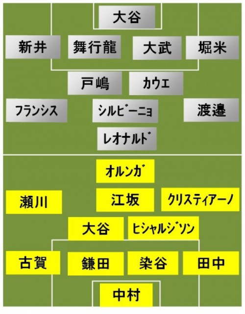 柏vs新潟 スタメン発表