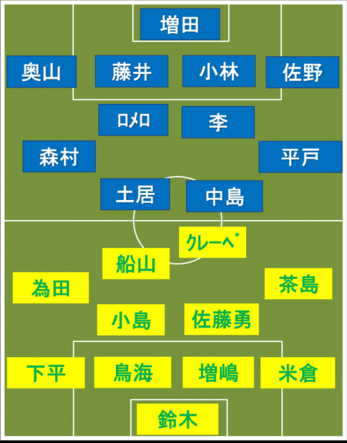 町田vs千葉 スタメン発表