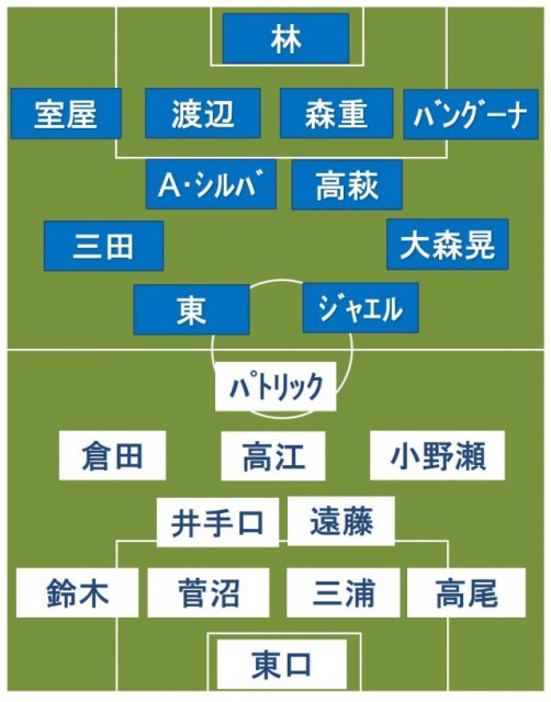 G大阪vsFC東京 スタメン発表