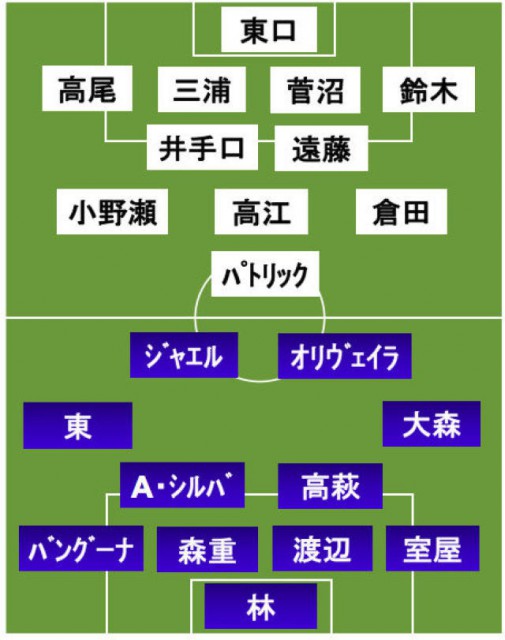 FC東京vsG大阪 スタメン発表