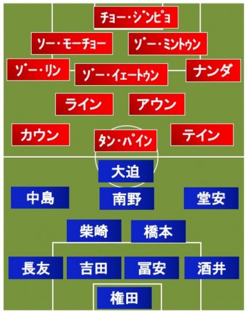 日本vsミャンマー スタメン発表