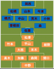 甲府vs法政大 スタメン発表