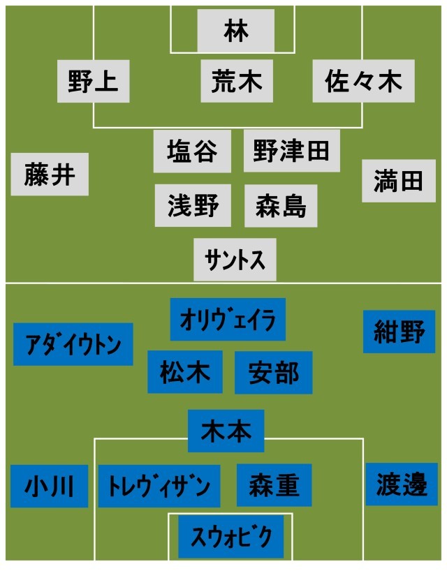 FC東京vs広島 スタメン発表