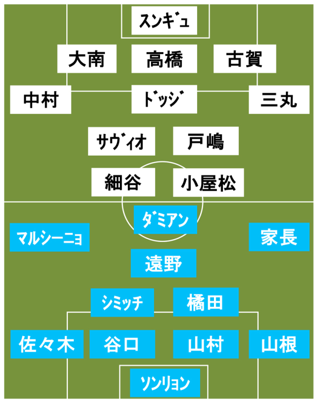 川崎Fvs柏 スタメン発表