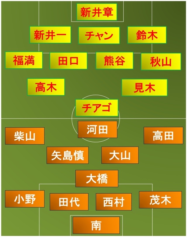 大宮vs千葉 スタメン発表