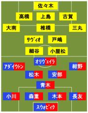 FC東京vs柏 スタメン発表