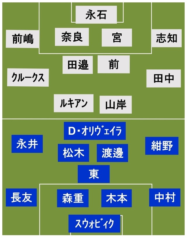 FC東京vs福岡 スタメン発表