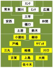 柏vs鹿島 スタメン発表