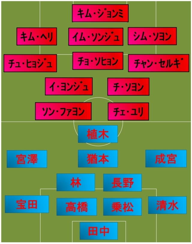 日本vs韓国 スタメン発表