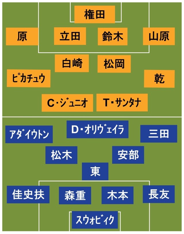 FC東京vs清水 スタメン発表