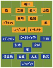 FC東京vs清水 スタメン発表