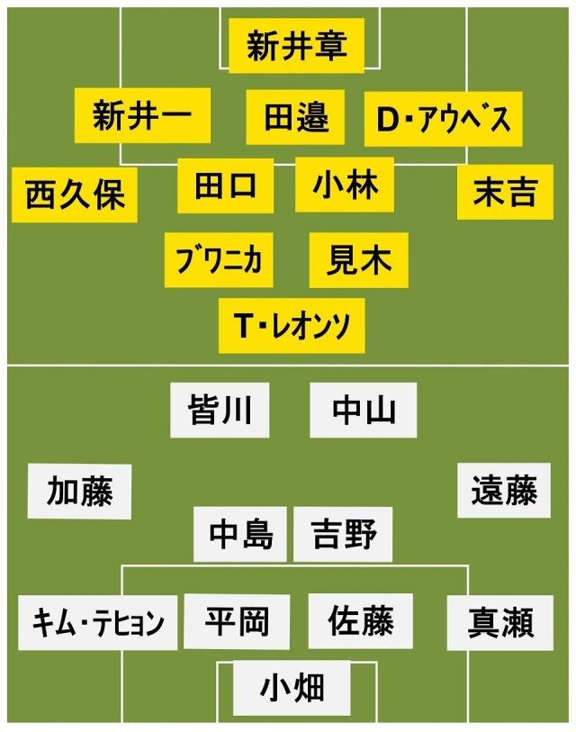 仙台vs千葉 スタメン発表