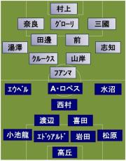 横浜FMvs福岡 スタメン発表