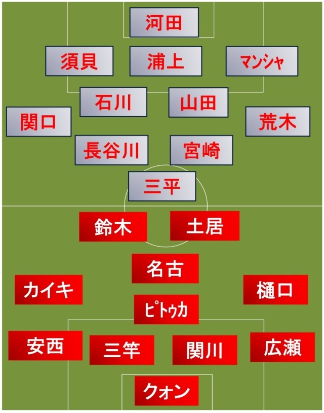 甲府vs鹿島 スタメン発表