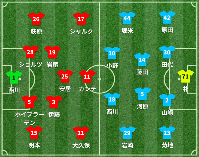 浦和vs鳥栖 スタメン発表