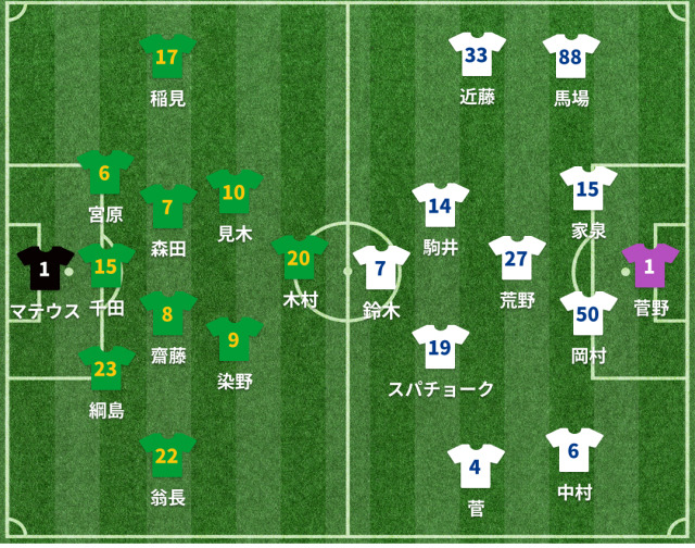 東京Vvs札幌 スタメン発表