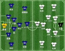 FC東京vs磐田 スタメン発表