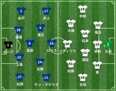 横浜FMvs広島 スタメン発表