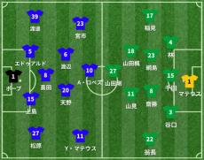 横浜FMvs東京V スタメン発表