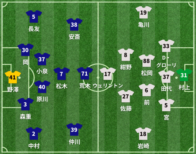 FC東京vs福岡 スタメン発表