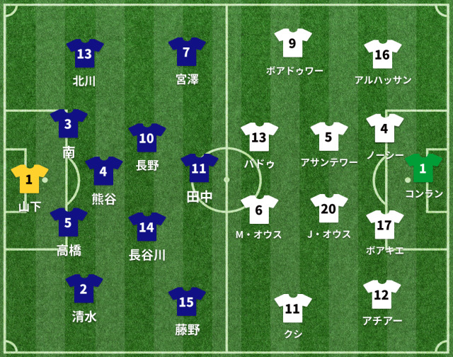 日本vsガーナ スタメン発表