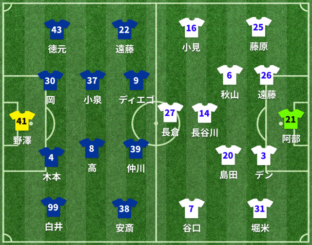 FC東京vs新潟 スタメン発表