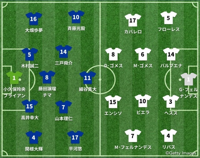 日本vsパラグアイ スタメン発表