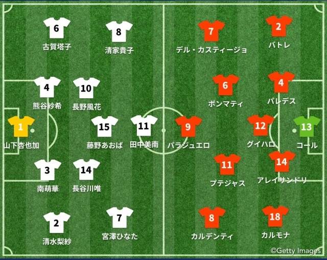 日本vsスペイン スタメン発表