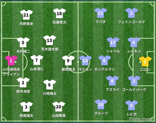 日本vsイスラエル スタメン発表