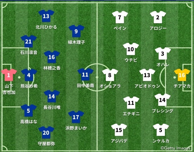 日本vsナイジェリア スタメン発表