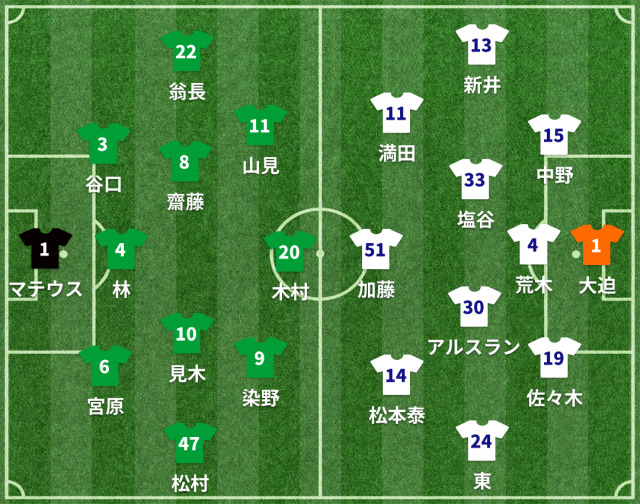 東京Vvs広島 スタメン発表