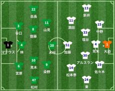 東京Vvs広島 スタメン発表