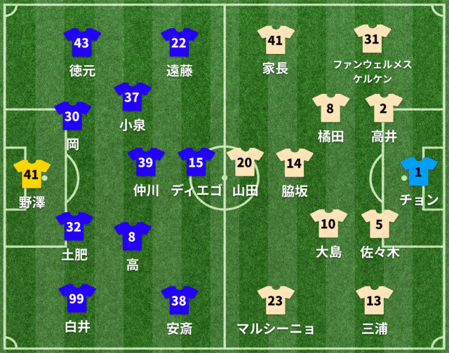 FC東京vs川崎F スタメン発表