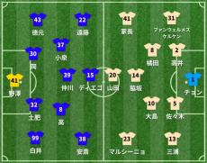 FC東京vs川崎F スタメン発表