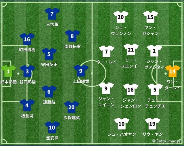 日本vs中国 スタメン発表