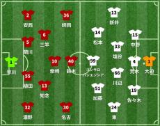 鹿島vs広島 スタメン発表