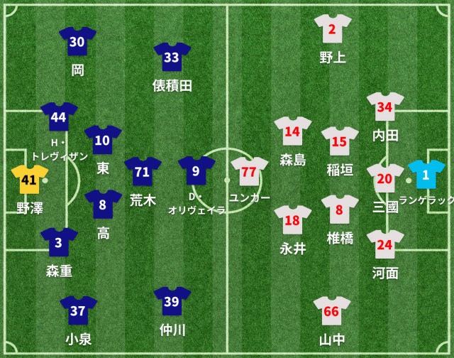 FC東京vs名古屋 スタメン発表