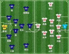 FC東京vs名古屋 スタメン発表