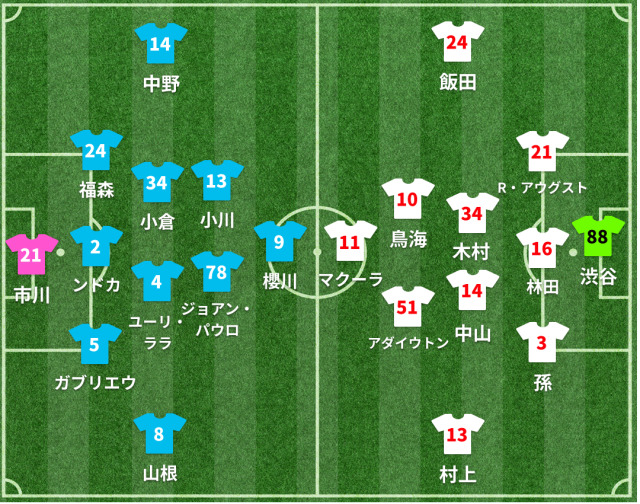 横浜FCvs甲府 スタメン発表