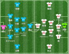 横浜FCvs甲府 スタメン発表