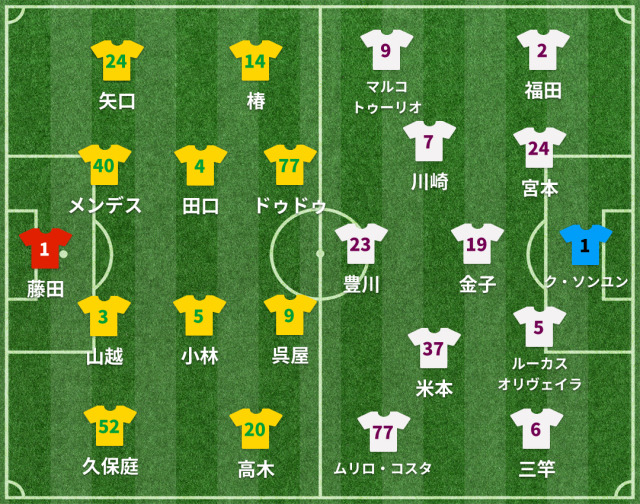 京都vs千葉 スタメン発表