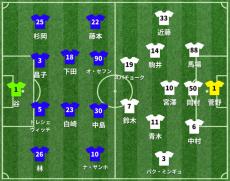 町田vs札幌 スタメン発表