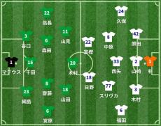 東京Vvs鳥栖 スタメン発表