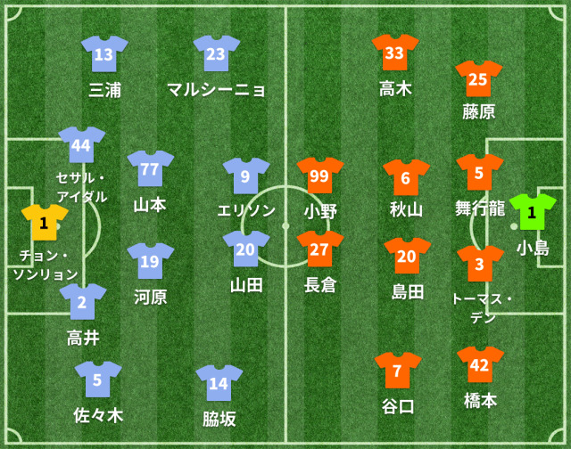 川崎Fvs新潟 スタメン発表