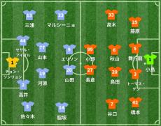 川崎Fvs新潟 スタメン発表