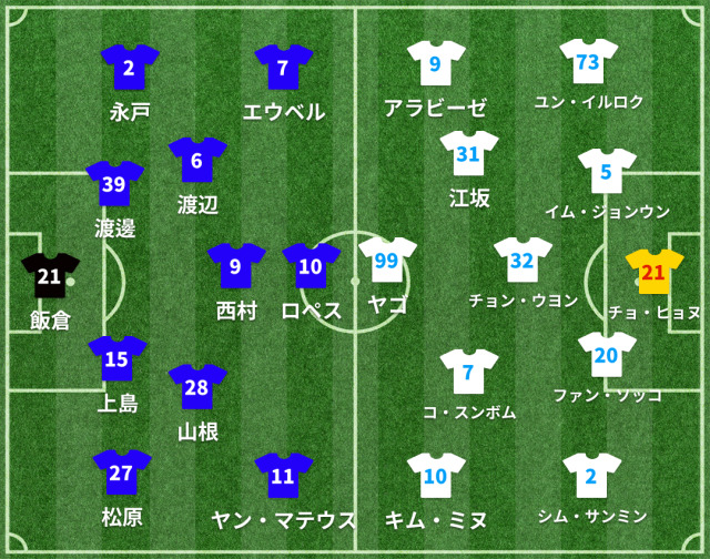 横浜FMvs蔚山 スタメン発表