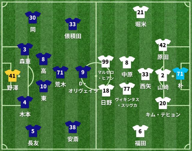 FC東京vs鳥栖 スタメン発表